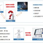 百邁客云產(chǎn)品全面升級(jí)，快選擇一款適合您的生信分析平臺(tái)吧！